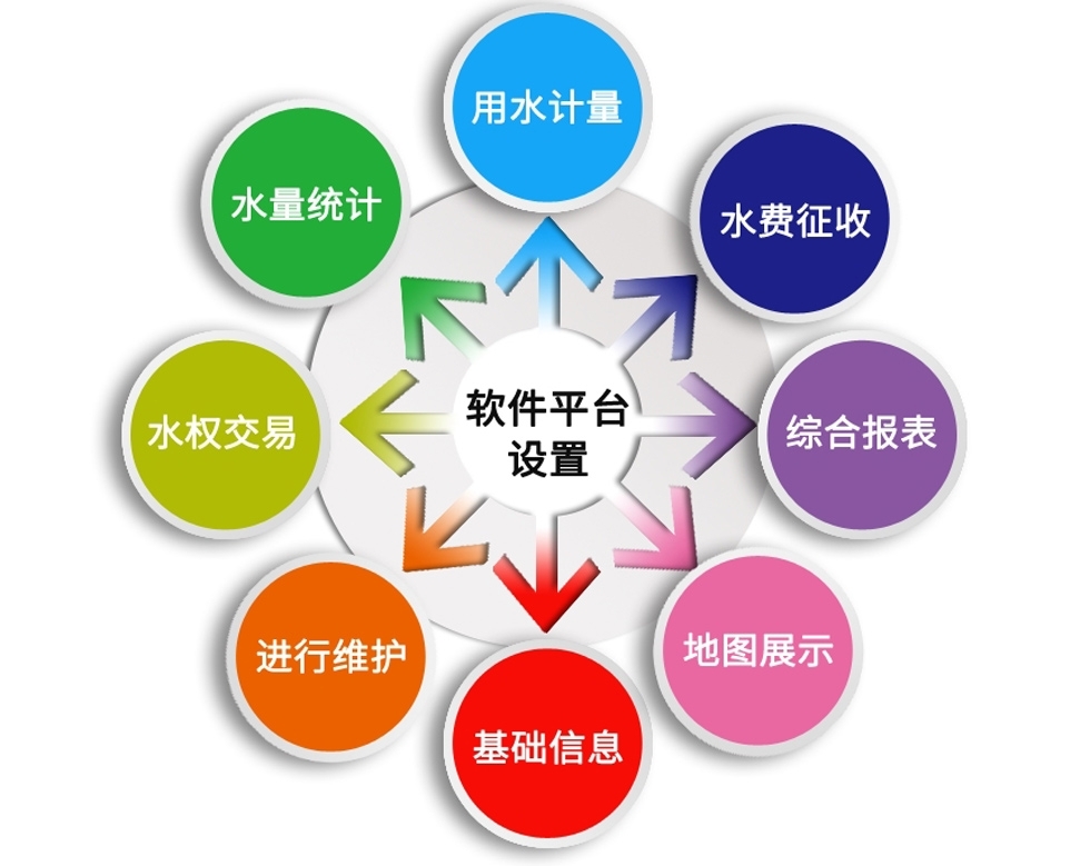 農(nóng)業(yè)水價(jià)綜合改革管理系統(tǒng)